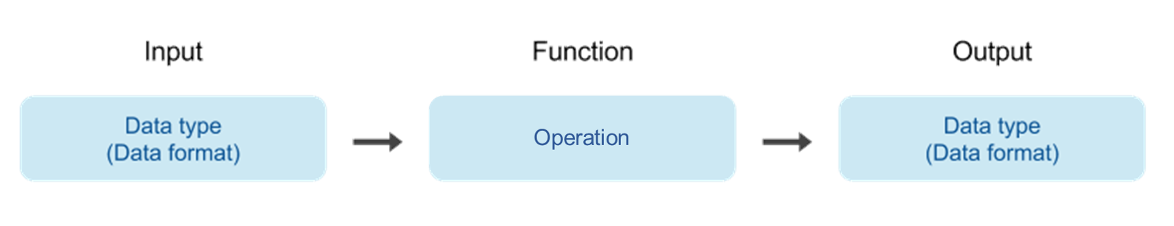biotool_function